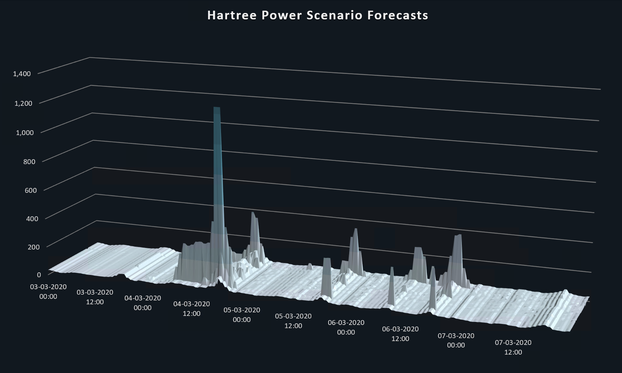 How Our Customers Benefited from the UK’s Highest Ever Power Price Jump ...