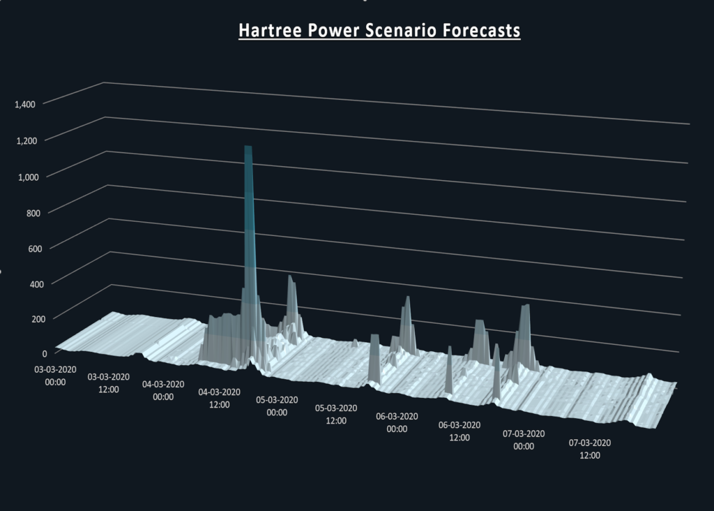 High-Price-Forecast-2-1024x732 High-Price-Forecast-2-1024x732
