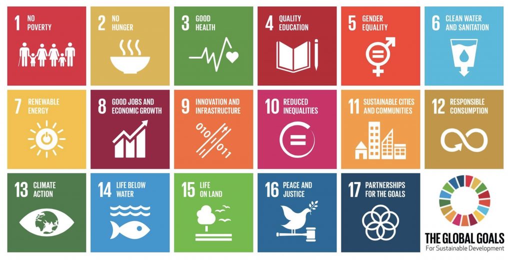 Visual of the UN Global Goal's objectives